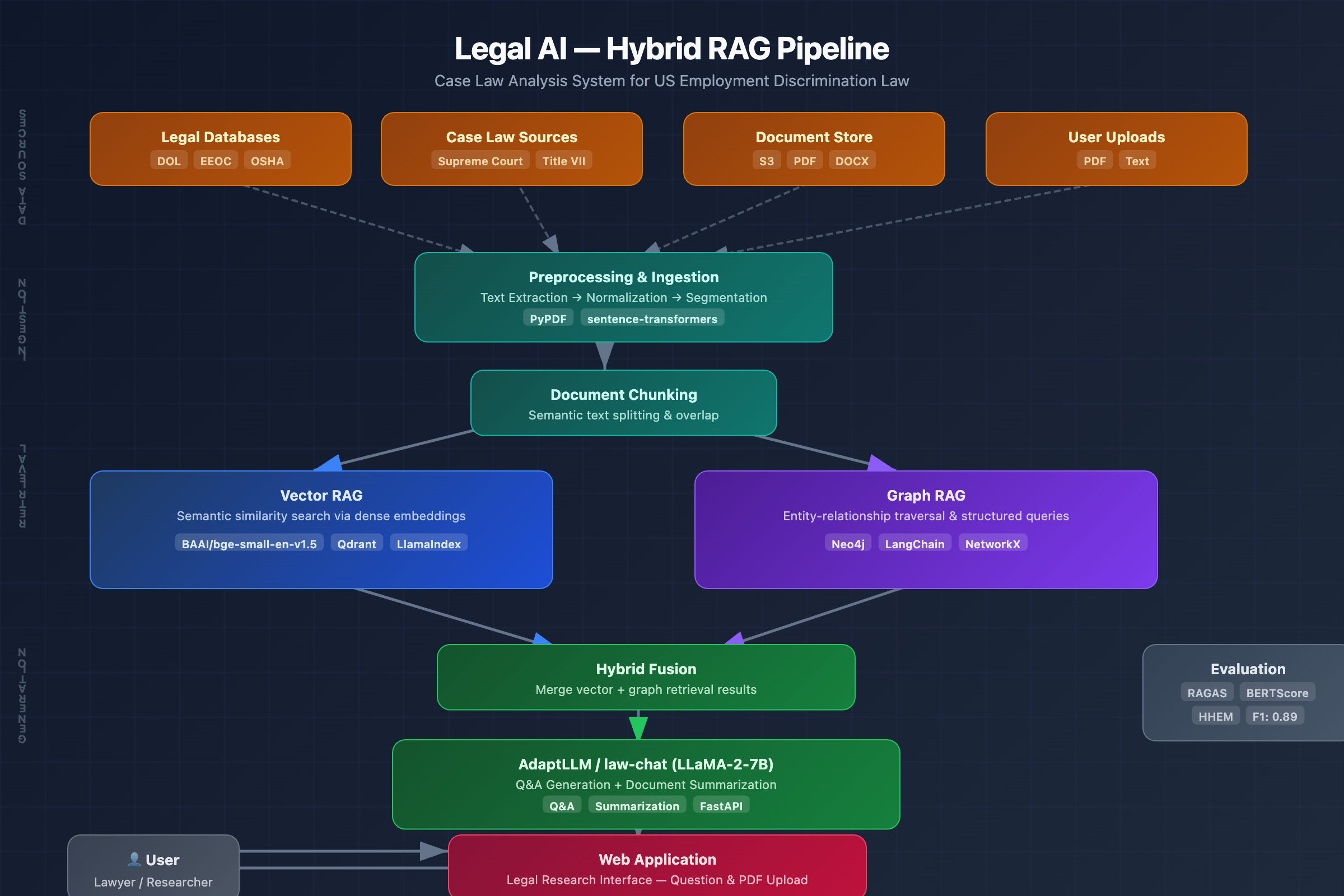 Legal AI RAG